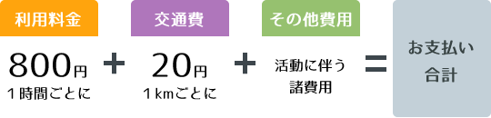 お支払い金額のイメージ