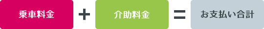 外出サービス利用時の料金イメージ