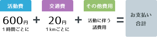 お受け取り金額のイメージ